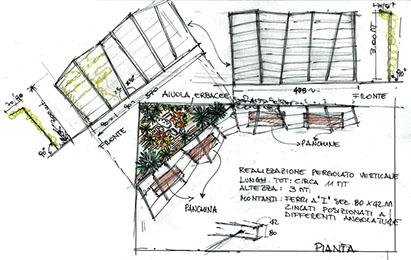 schermature solari acciaio parco