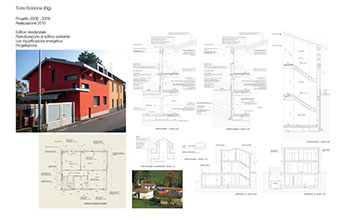 Riqualificazione Ristrutturazione edificio residenziale villetta casa cappotto